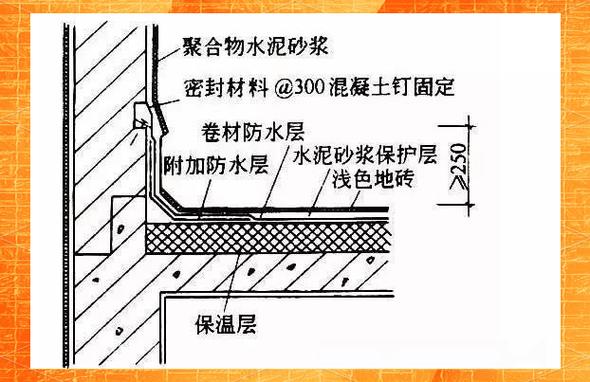 建筑防水工艺 深入解析泛水的定义与应用